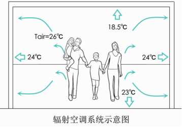 辐射空调系统示意图