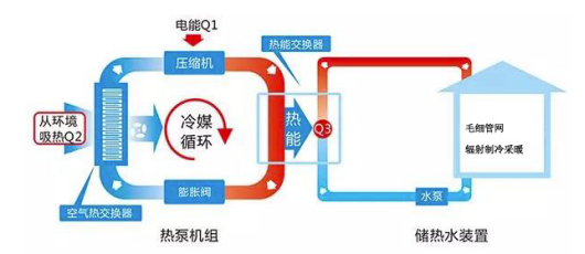 热贡机组